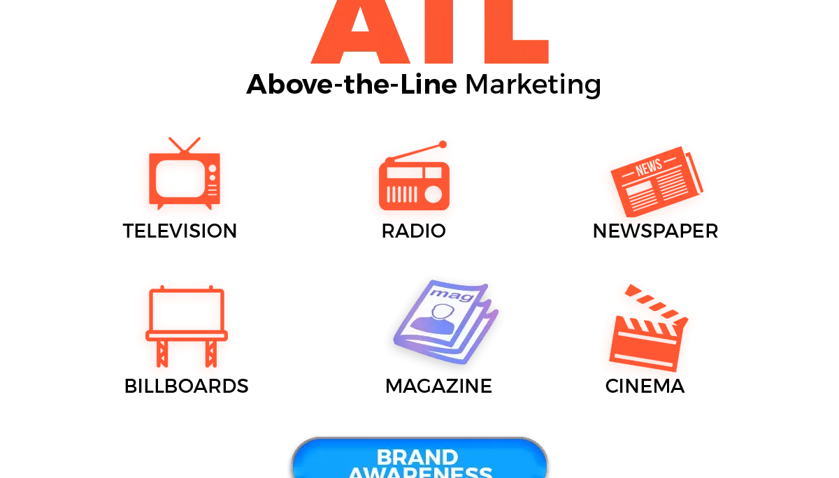 Above the Line: Advertising and Branding That Makes Your Brand Unforgettable