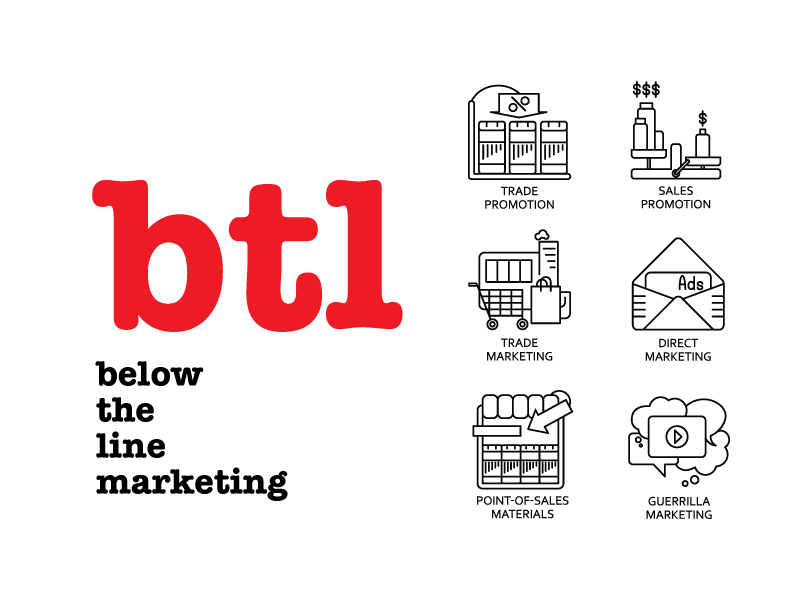 online and offline marketing
