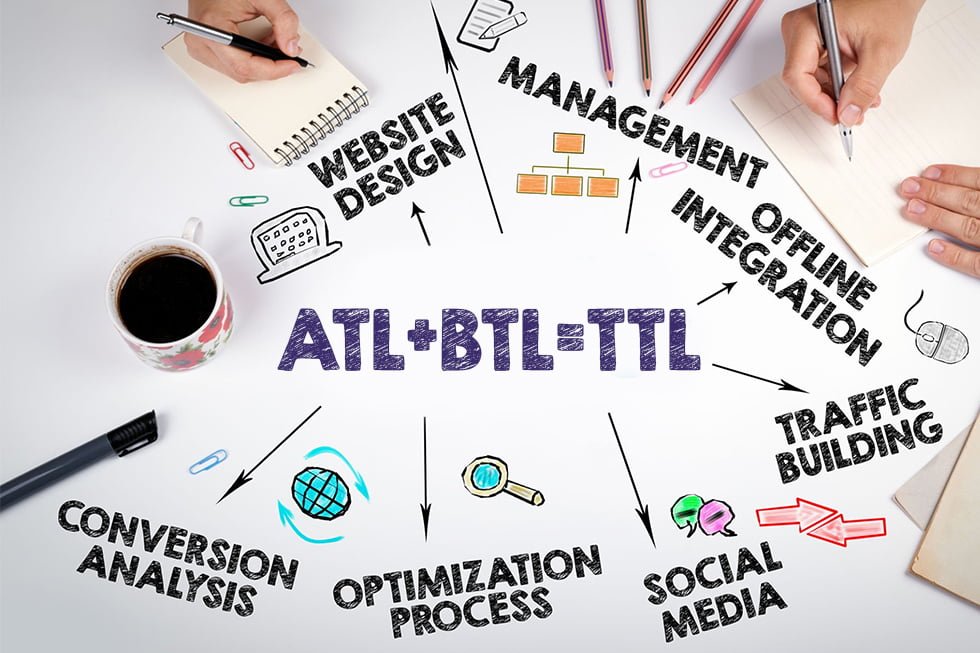 Through the Line: Digital and Social Media Marketing Services