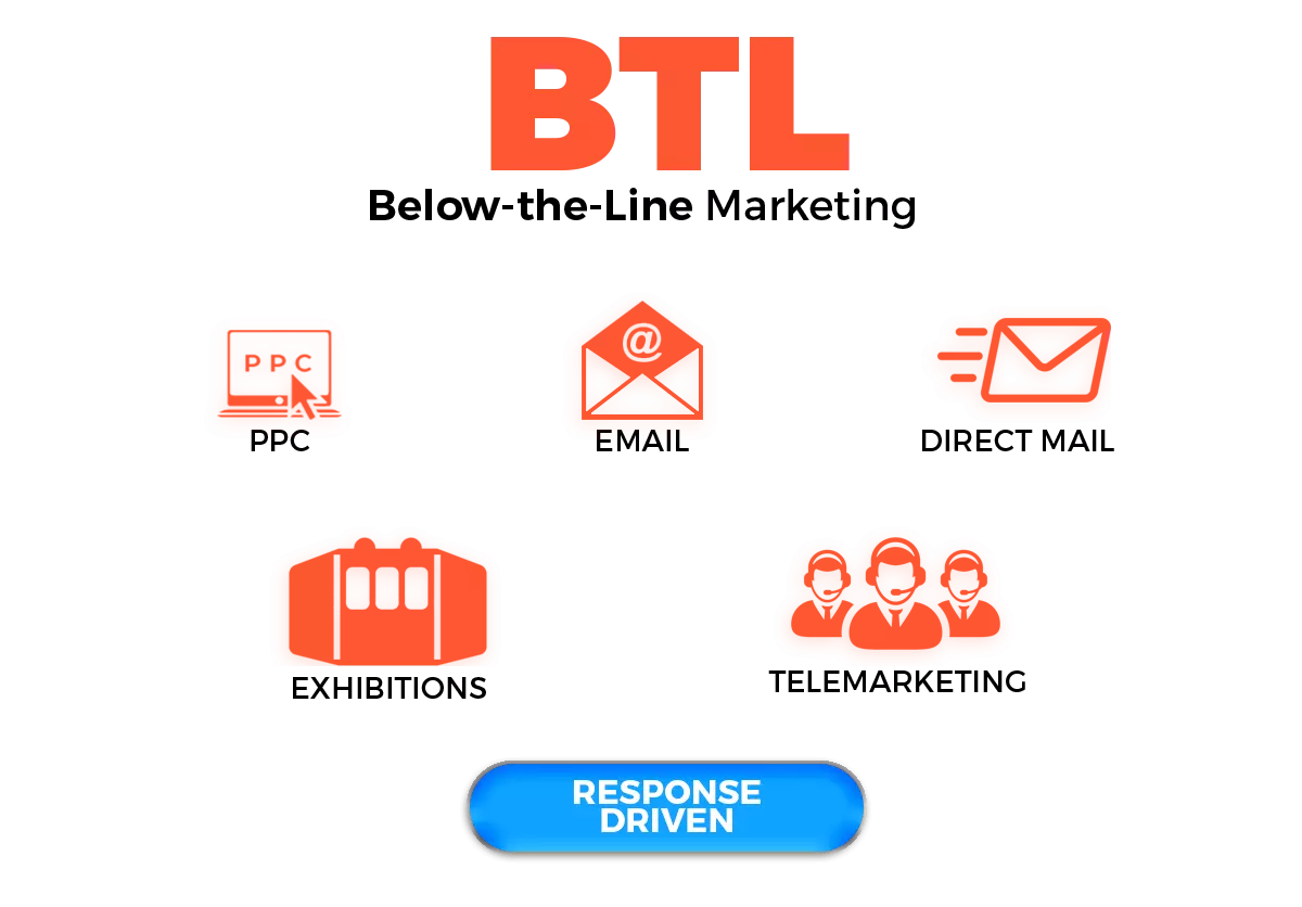 Below the Line: Online and Offline Marketing That Drives Growth