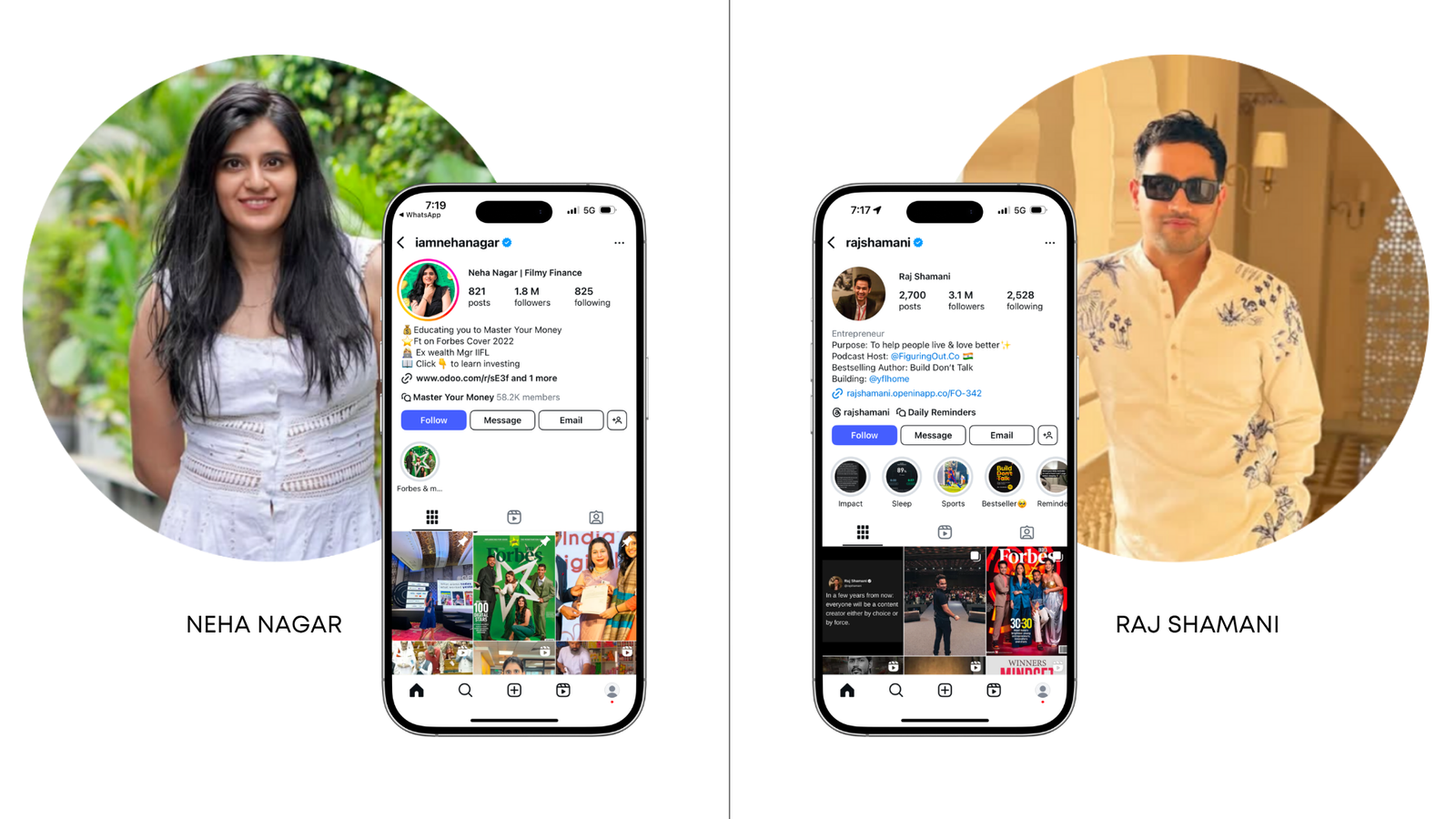Influencer and celebrity partnerships work by Growth Yogi