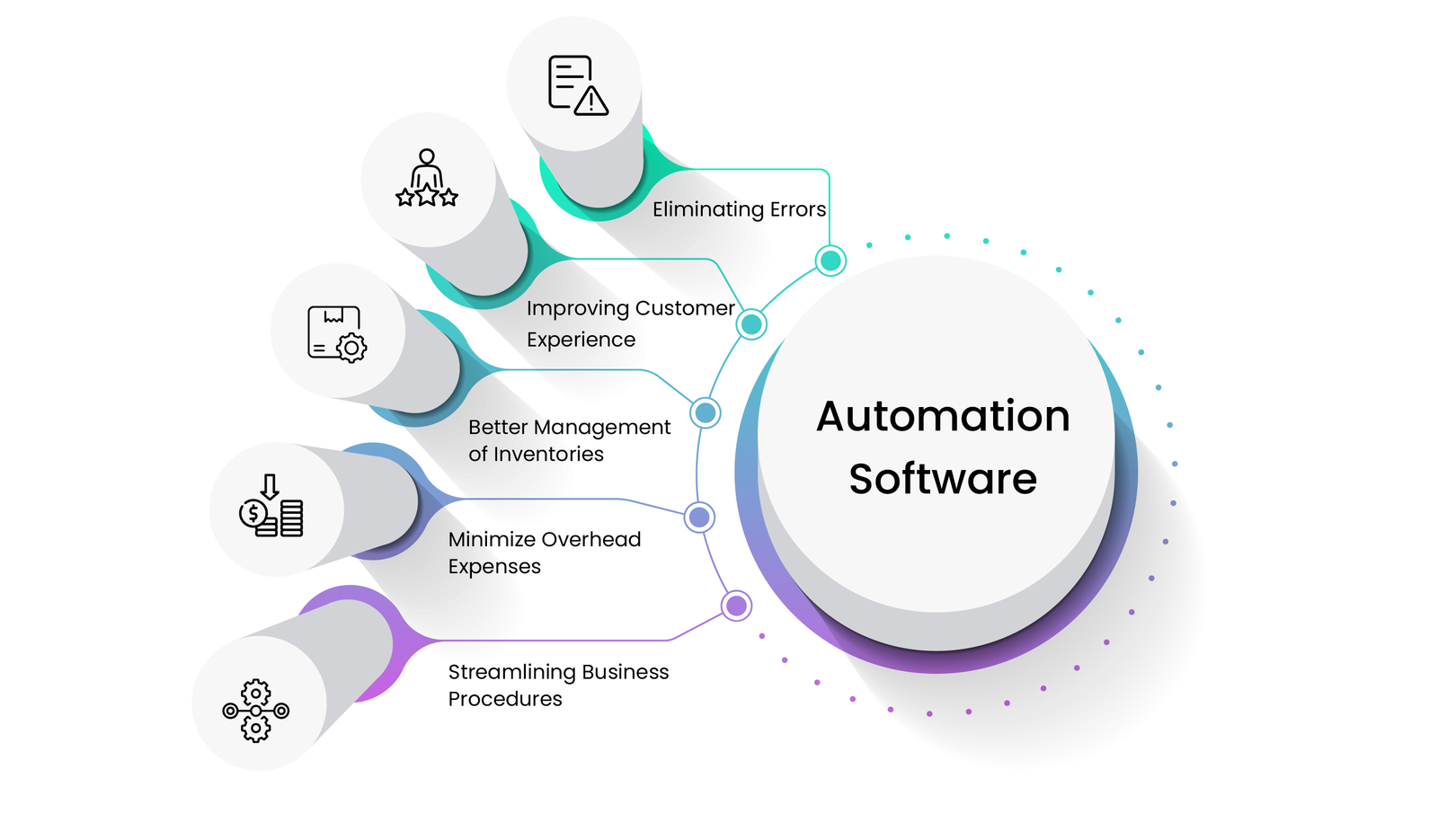 AI-enabled products and automation work by Growth Yogi