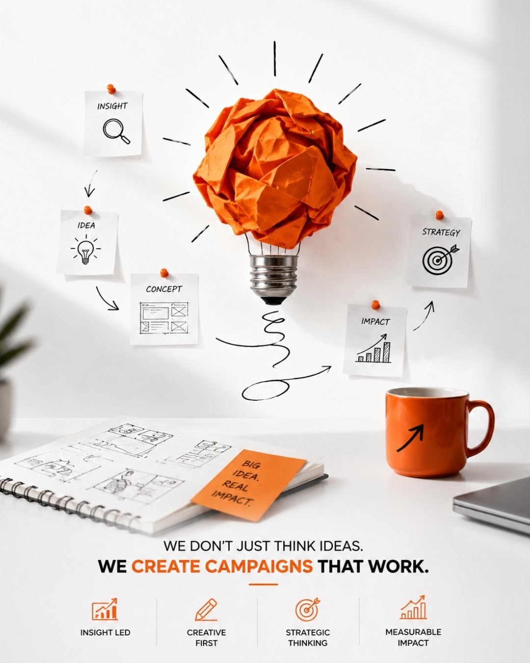 Campaign planning, Growth Yogi