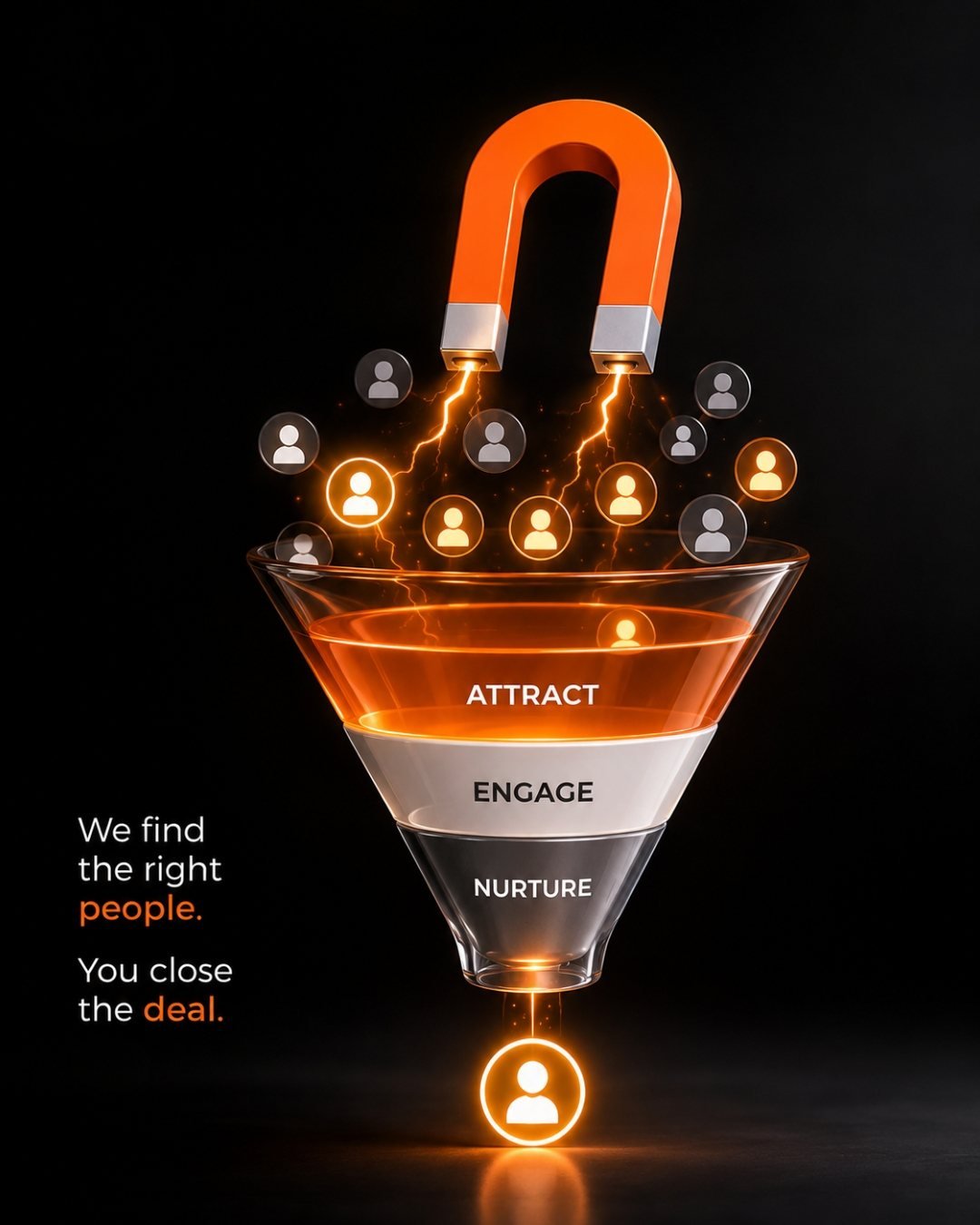 Customer journey and funnel strategy, Growth Yogi