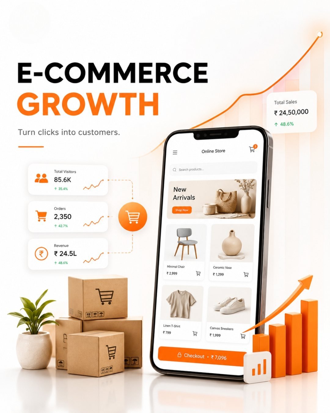 E-commerce growth, Growth Yogi