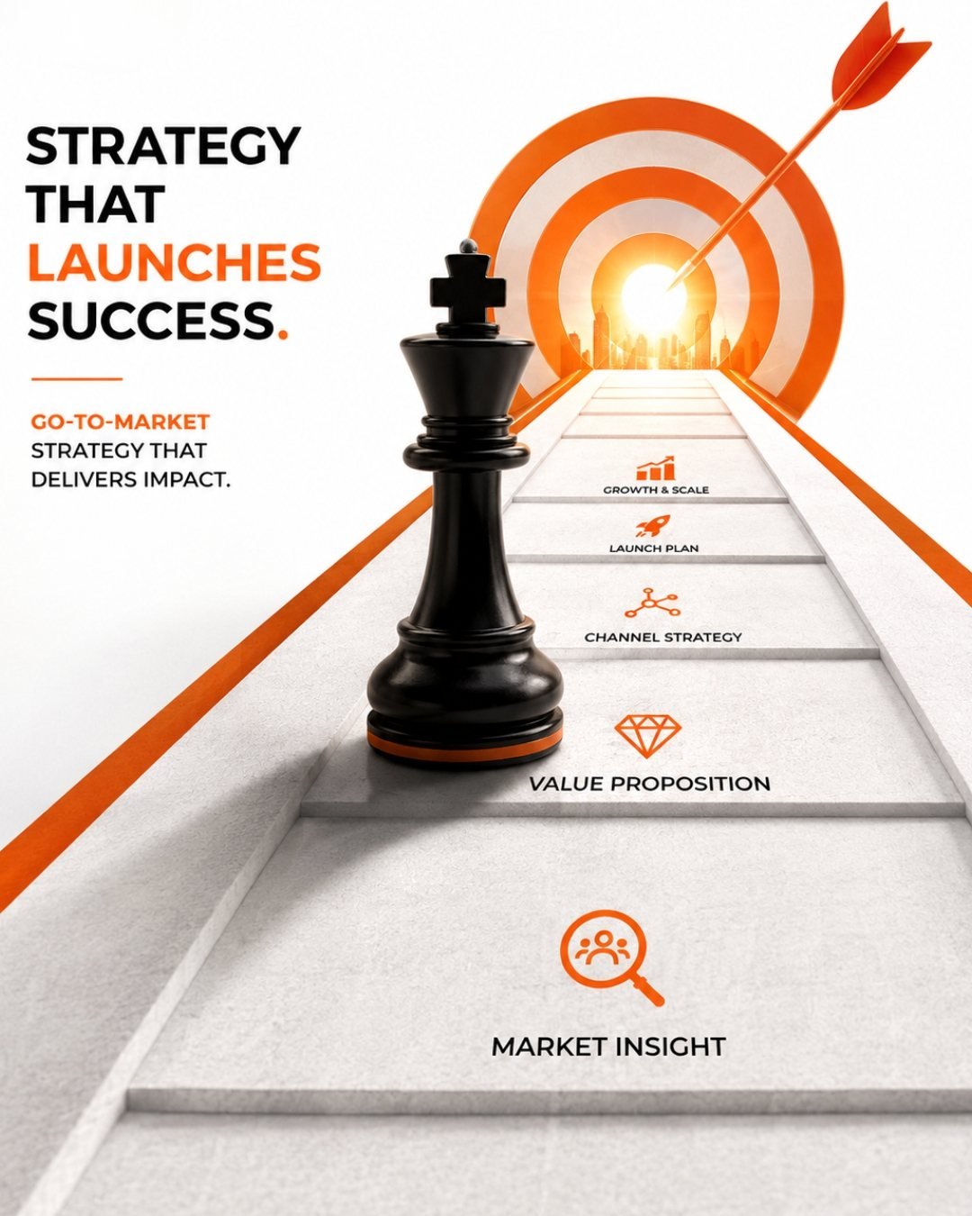 Go-to-market strategy, Growth Yogi
